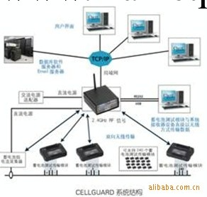 金融信息中心專用蓄電池測試機工廠,批發,進口,代購