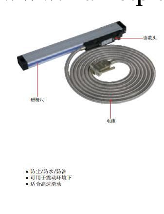 英示INSIZE 電子尺、電子尺價格、電子尺批發工廠,批發,進口,代購