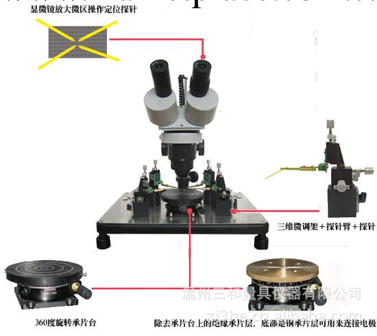 【廣州四探針】ST-102A型探針測試臺批發・進口・工廠・代買・代購