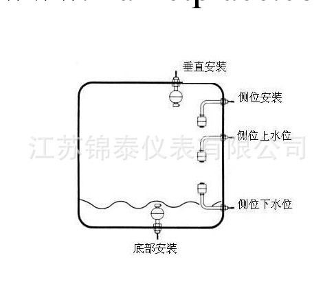 浮球液位開關/連桿浮球液位開關/生產廠傢工廠,批發,進口,代購