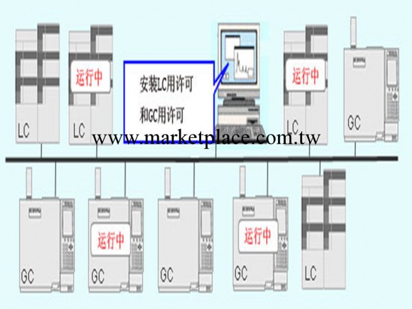 氣相色譜機工廠,批發,進口,代購