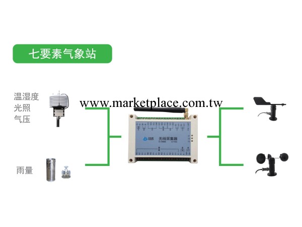 廠傢直銷七要素氣象站 多功能室內外天氣預報 氣象站溫度濕度工廠,批發,進口,代購