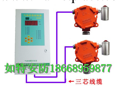 氣體傳感器發生故障會自動檢測的乙酸氣體報警機器參數工廠,批發,進口,代購