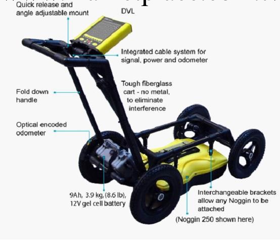 Noggin 250 探地雷達工廠,批發,進口,代購
