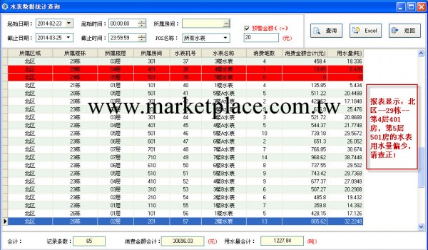 貴陽熱水表--您的校園熱水投資項目有偷水的嗎工廠,批發,進口,代購