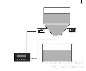配料秤 常州自動配料秤 工業包裝配料秤廠傢工廠,批發,進口,代購