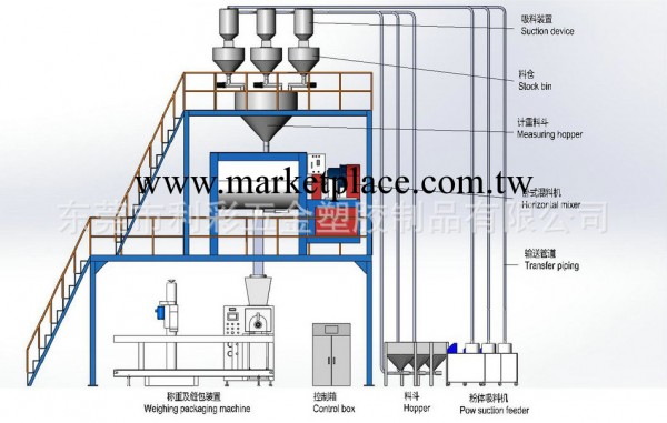 廠傢銷售 稱重配料系統 自動稱重配料系統工廠,批發,進口,代購