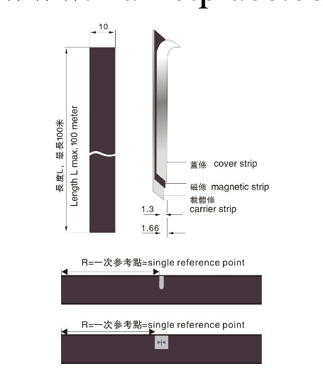 磁柵尺批發・進口・工廠・代買・代購