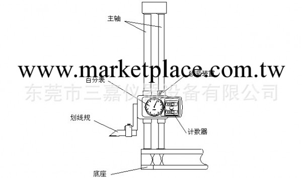 供應日本三豐數顯高度尺192-663-10測量高度規工廠,批發,進口,代購