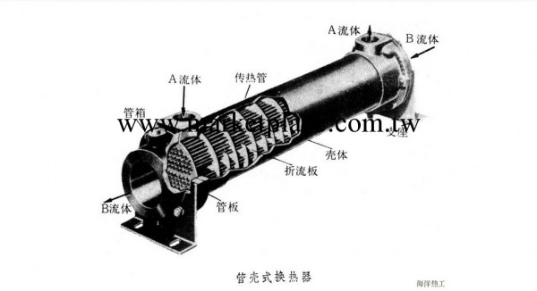 【特價提供】換熱器 管式換熱器 壓機冷卻器 列管式冷卻器批發・進口・工廠・代買・代購