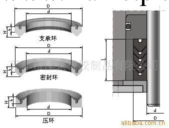 供應軸用V型夾佈密封圈工廠,批發,進口,代購