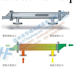 口服液專用雙管板換熱器工廠,批發,進口,代購