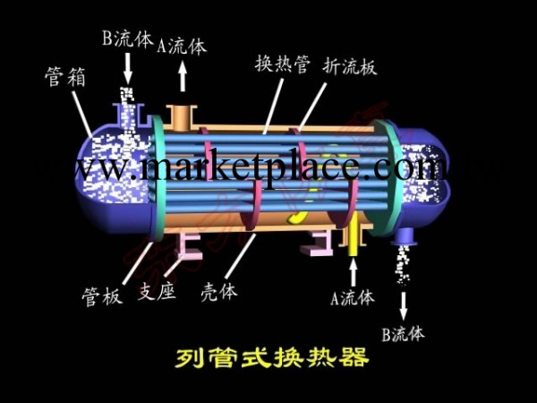 蘇州 傳熱設備 換熱器 電站設備，暖風器工廠,批發,進口,代購