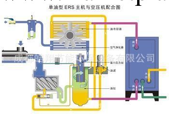 專業供優質高效空壓機餘熱回收 板式換熱器工廠,批發,進口,代購