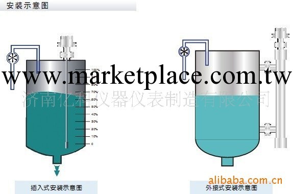 供應YK-DJ系列多介質物位計工廠,批發,進口,代購