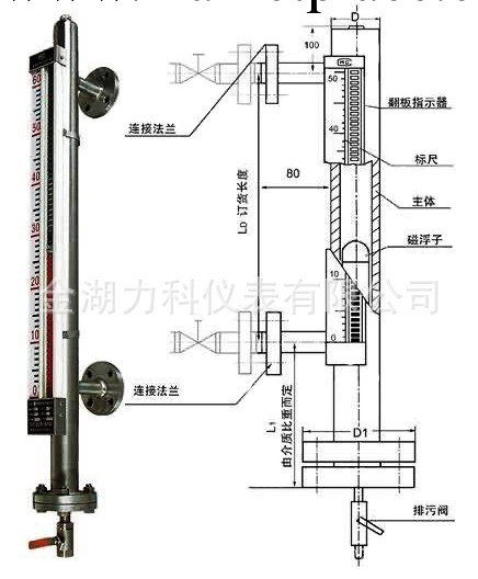 現貨供應磁翻板液位計、浮球液位計、超音波液位計、雷達液位計工廠,批發,進口,代購