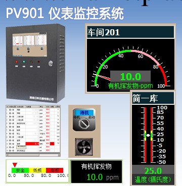 TVOCs總有機揮發物在線監測系統/有機廢氣在線監測系統工廠,批發,進口,代購