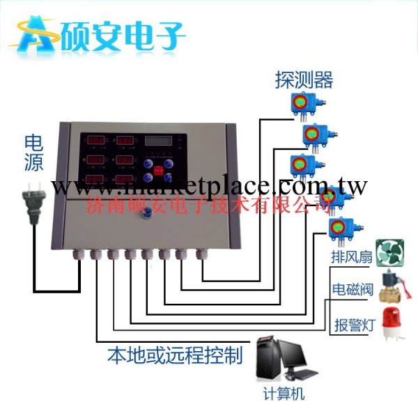 硫化氫檢測機資質齊全包過安檢 硫化氫檢測報警機價格優惠工廠,批發,進口,代購