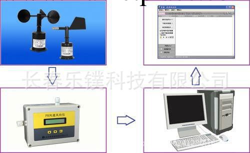 PH-SD1 風速風向機  生產風速風向機工廠,批發,進口,代購