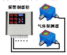 山東氟氣泄漏報警器銷售電話|固定式氟氣氣體探測器廠傢報價工廠,批發,進口,代購