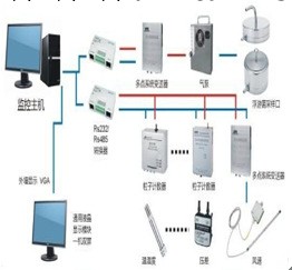 SX-M潔凈度實時在線監測系統工廠,批發,進口,代購