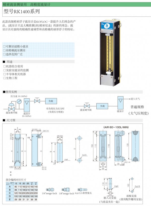 日本進口KOFLOC流量計帶精確的針閥工廠,批發,進口,代購