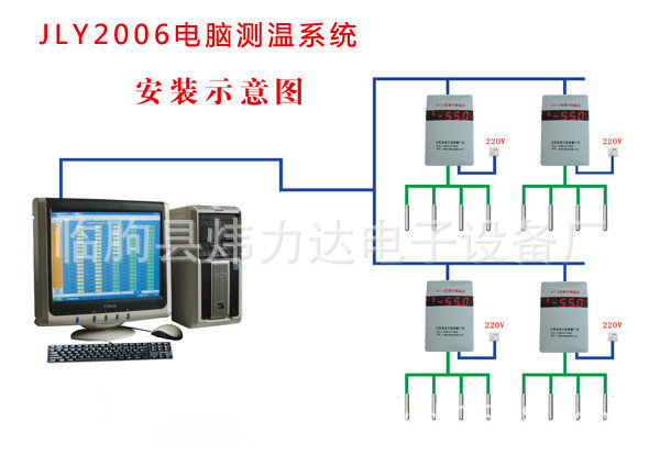 醫藥倉庫溫濕度檢測機.智能型數字測溫機 糧庫溫濕度測控機工廠,批發,進口,代購