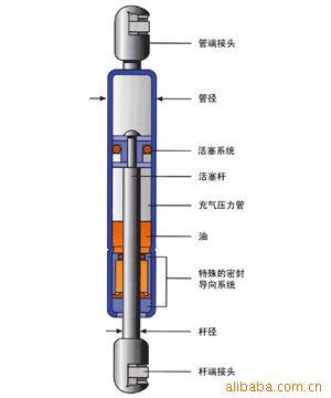 廠傢 批發定做可升降不旋轉電鍍下沉氣桿 氣壓棒 氣彈簧 支撐桿工廠,批發,進口,代購