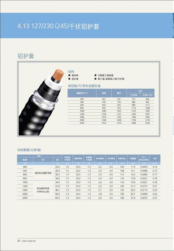 127/230（245）千伏鋁護套工廠,批發,進口,代購