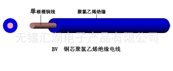 BV電線最新報價工廠,批發,進口,代購