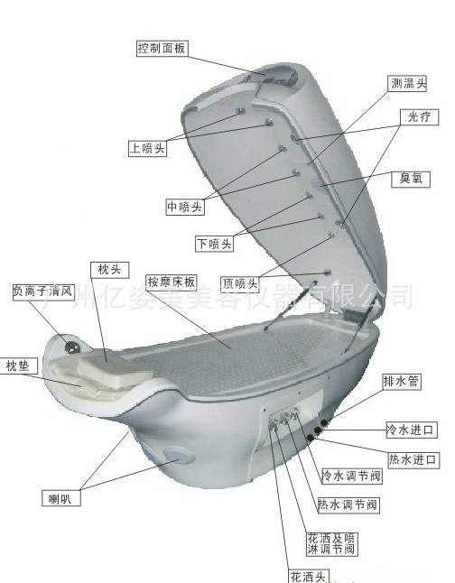 3C海藻美體太空艙 水療按摩艙 蒸汽太空艙 億姿美廠傢直銷 沐浴艙工廠,批發,進口,代購