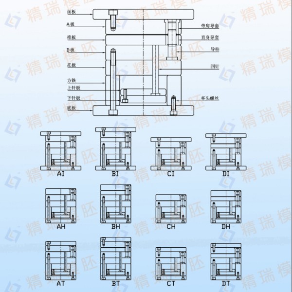 廠傢直銷AI BI CI DI AH BH 等大水口系列模胚模架 非標模胚模架工廠,批發,進口,代購