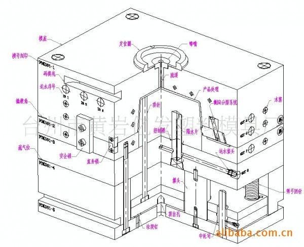 模具廠、註塑料模具加工、吹塑料模具加工工廠,批發,進口,代購