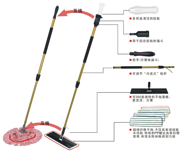 供應商用超好神拖、酒店、醫院專用快速清潔系統工廠,批發,進口,代購