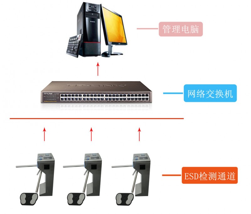 廠傢直銷水磨石，水泥自流平深圳靜電防護門禁系統工廠,批發,進口,代購