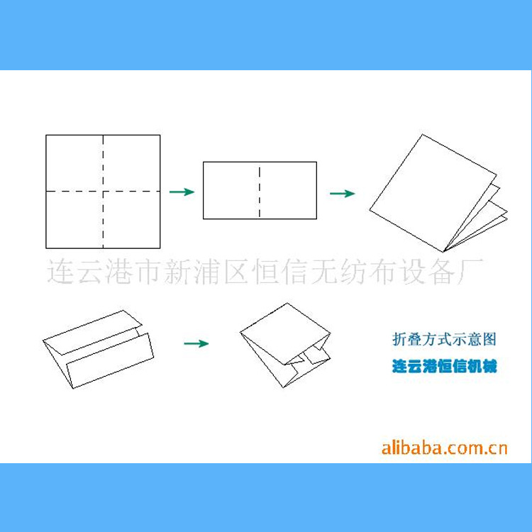 工業用擦拭紙折疊機 工業擦拭紙 工業擦拭佈 濕巾包裝機械  直供工廠,批發,進口,代購