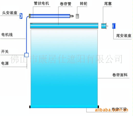 供應直流電動遙控卷簾,手動卷簾風景卷簾,調光卷簾批工廠,批發,進口,代購