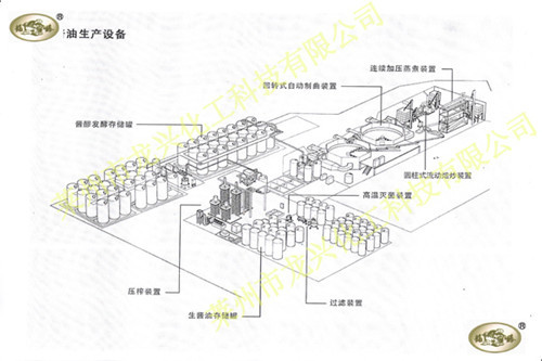 供應醬油生產設備、白酒生產設備、醋生產設備工廠,批發,進口,代購