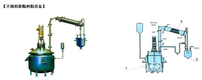 廠傢直銷 反應攪拌設備 不飽和聚酯樹脂工廠,批發,進口,代購