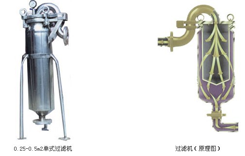 廠傢直銷 DL系列袋式過濾器工廠,批發,進口,代購
