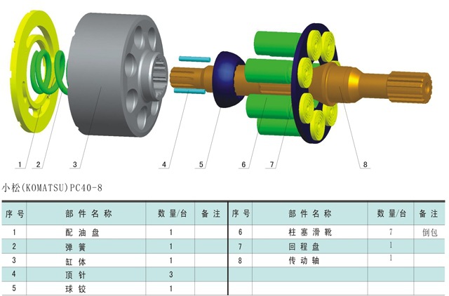 小松PC40-8液壓泵配件工廠,批發,進口,代購