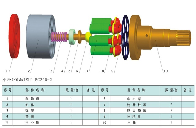 小松PC160,PC200-2,PC200-8，PC240-8液壓泵配件工廠,批發,進口,代購