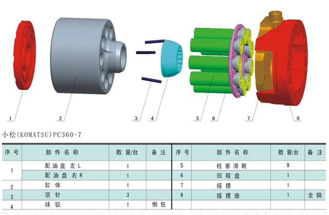 小松PC320，PC360-7,PC300-7，PC400-7液壓泵配件工廠,批發,進口,代購