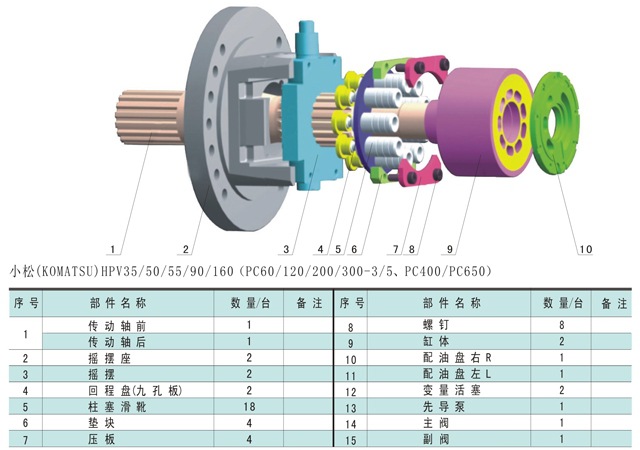 HPV35,HPV55，HPV90,PC60,PC120,PC200-3,PC200-5液壓泵配件批發・進口・工廠・代買・代購