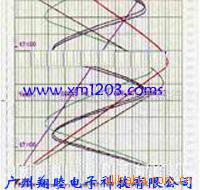 HONEYWELL記錄紙46180183-009工廠,批發,進口,代購