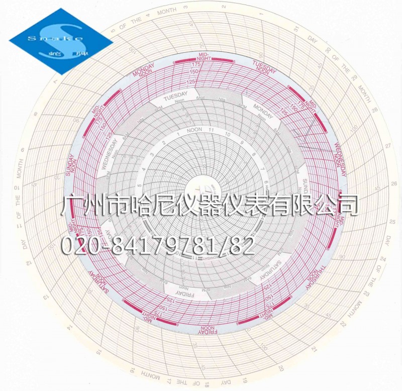 C039 DICKSON圓盤卡片紙  機器24小時記錄   美國進口機表紙工廠,批發,進口,代購