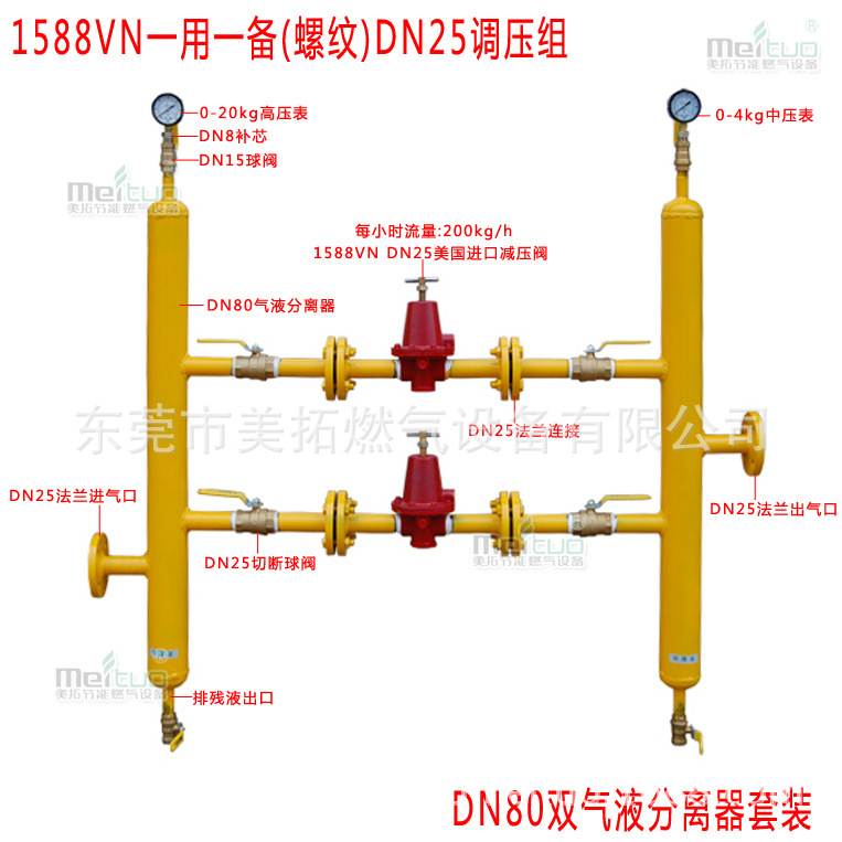 廠傢定製1588VN一用一備(螺紋)DN25調壓組+DN80雙氣液分離器套裝工廠,批發,進口,代購