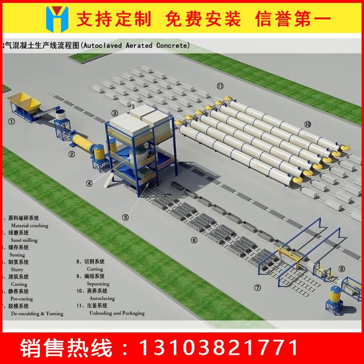 加氣塊生產線設備 加氣磚設備 輕質磚生產線設備 銀海加氣塊設備工廠,批發,進口,代購