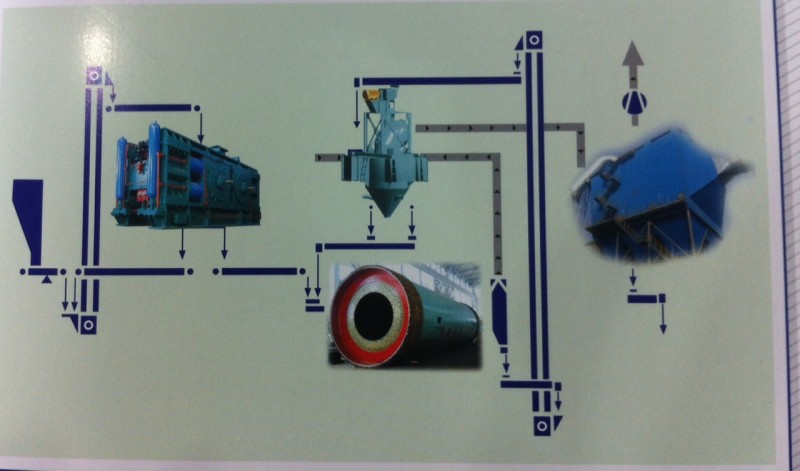 供應3500t/d擠壓聯合粉磨系統-PFG170-100輥壓機工廠,批發,進口,代購