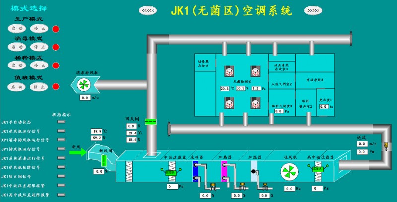 空調自控系統 對溫濕度實現自動控製及硬件設備的自動啟停批發・進口・工廠・代買・代購